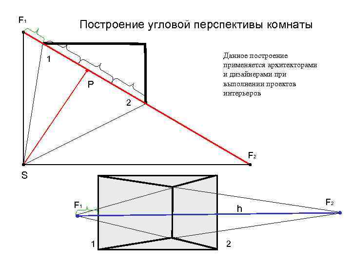 F 1 Построение угловой перспективы комнаты Данное построение применяется архитекторами и дизайнерами при выполнении