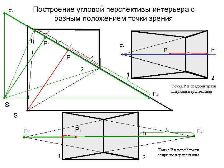 Построение угловой перспективы интерьера с разным положением точки зрения F 1 1 Р 1