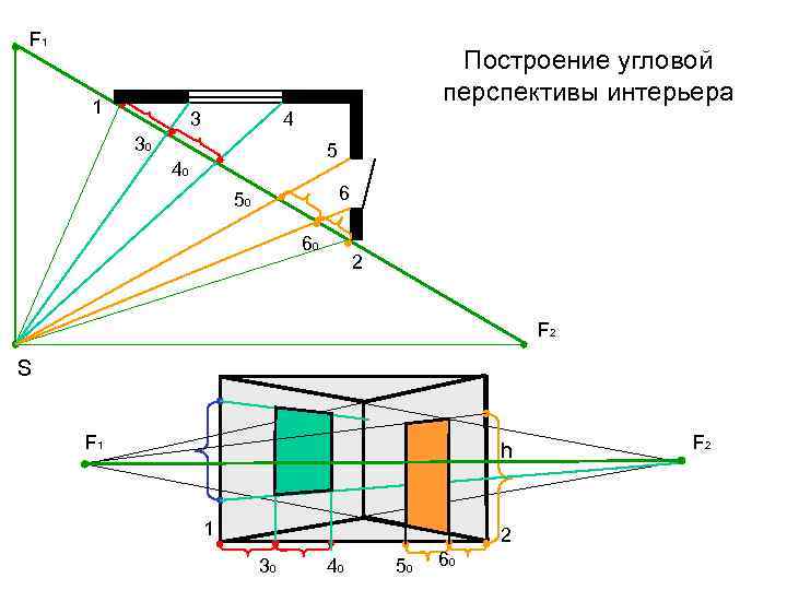 F 1 Построение угловой перспективы интерьера 1 3 4 30 5 40 6 50