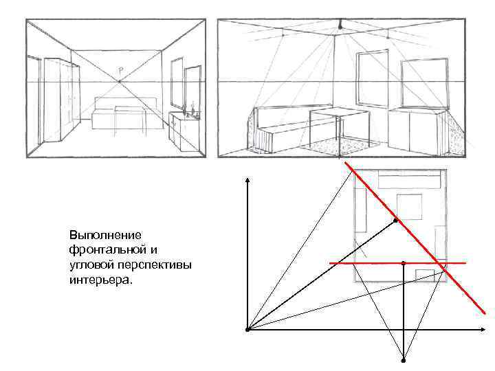 Особенности изображения предметов во фронтальной перспективе