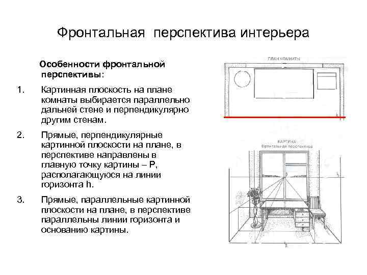 Фронтальная перспектива интерьера Особенности фронтальной перспективы: 1. Картинная плоскость на плане комнаты выбирается параллельно