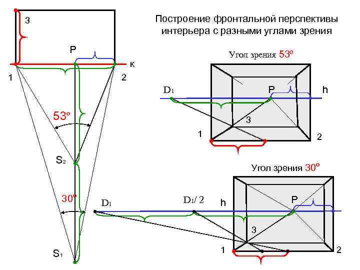 При построении перспективы интерьера допускается увеличить угол зрения до