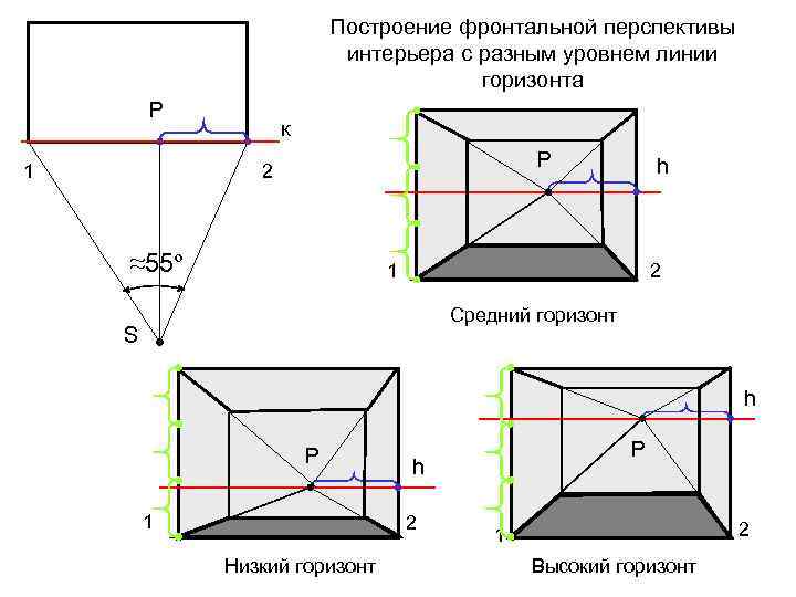 Методы построения перспективы интерьера