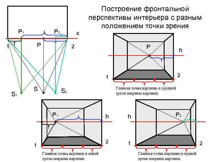 Методы построения перспективы интерьера