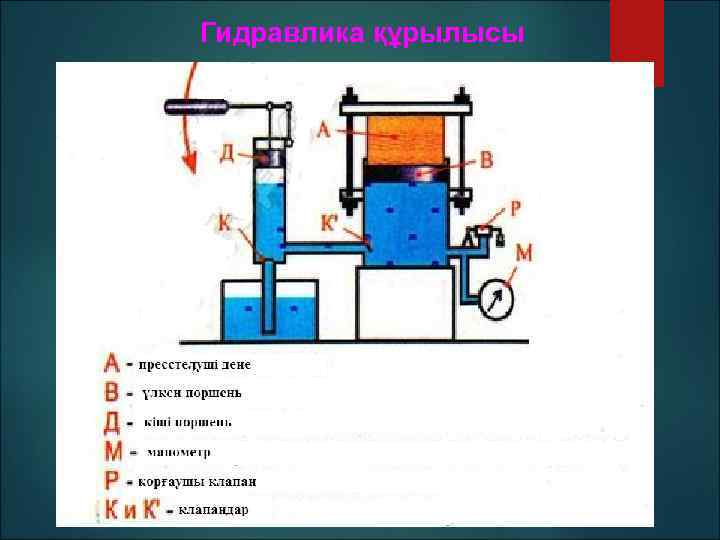 Гидравлика құрылысы 