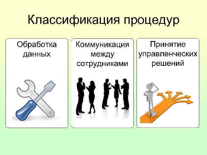 Классификация процедур 