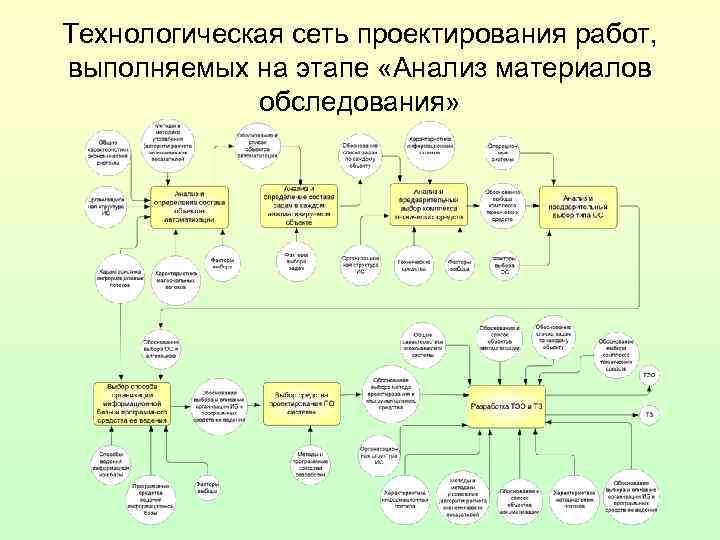 Каноническое проектирование