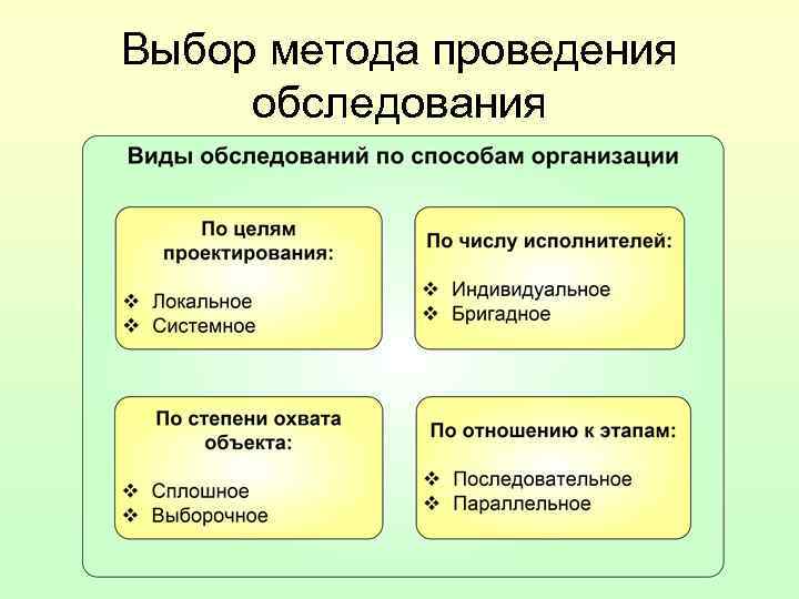 Выбор метода проведения обследования 