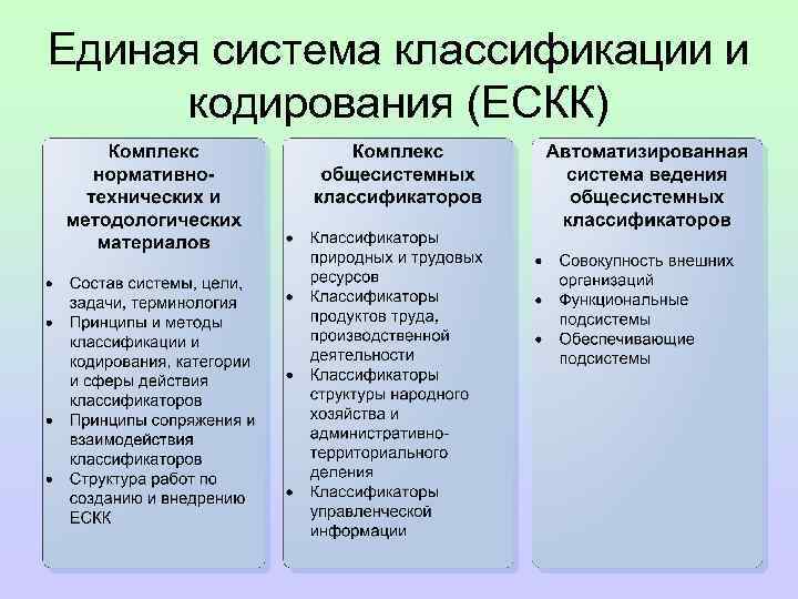 Единая система классификации и кодирования (ЕСКК) 