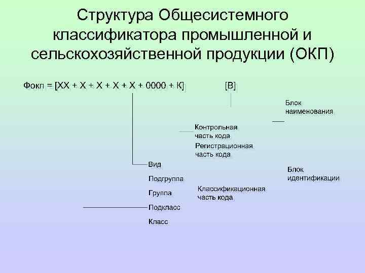 Коды классификаторы продукции