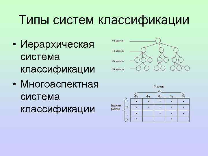 Иерархическая классификация