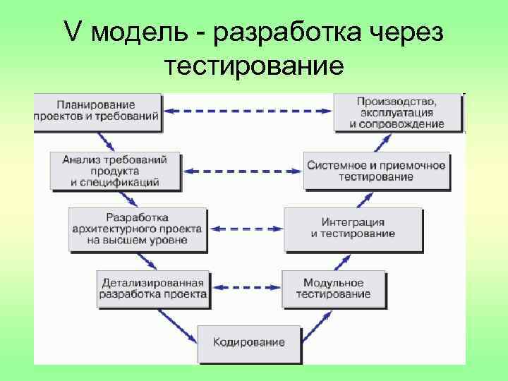 Образная модель это схема