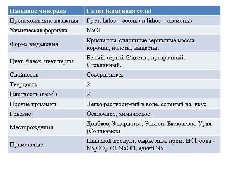 Название минерала Галит (каменная соль) Происхождение названия Греч. halos – «соль» и lithos –