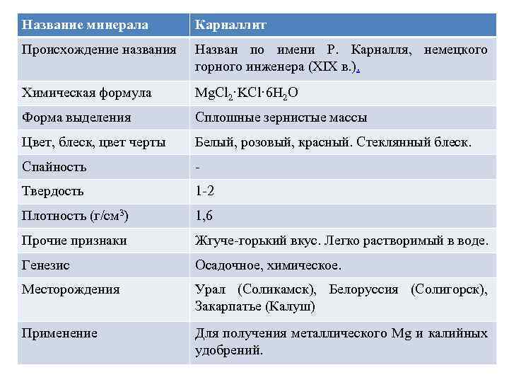 Название минерала Карналлит Происхождение названия Назван по имени Р. Карналля, немецкого горного инженера (XIX