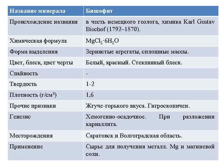 Название минерала Бишофит Происхождение названия в честь немецкого геолога, химика Karl Gustav Bischof (1792–