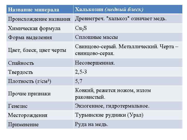 Название минерала Халькозин (медный блеск) Происхождение названия Древнегреч. 