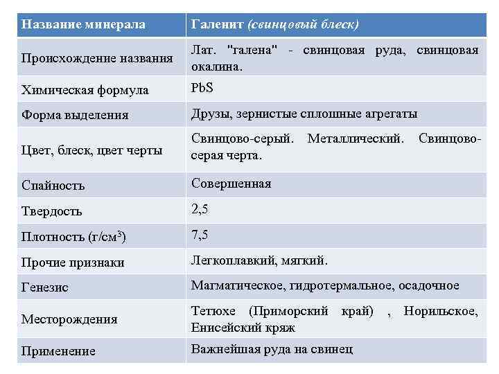 Название минерала Галенит (свинцовый блеск) Происхождение названия Лат. 