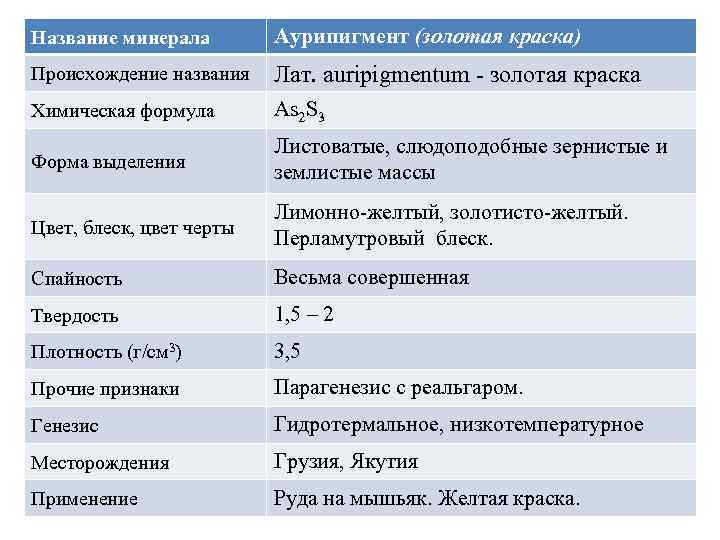 Название минерала Аурипигмент (золотая краска) Происхождение названия Лат. auripigmentum - золотая краска Химическая формула