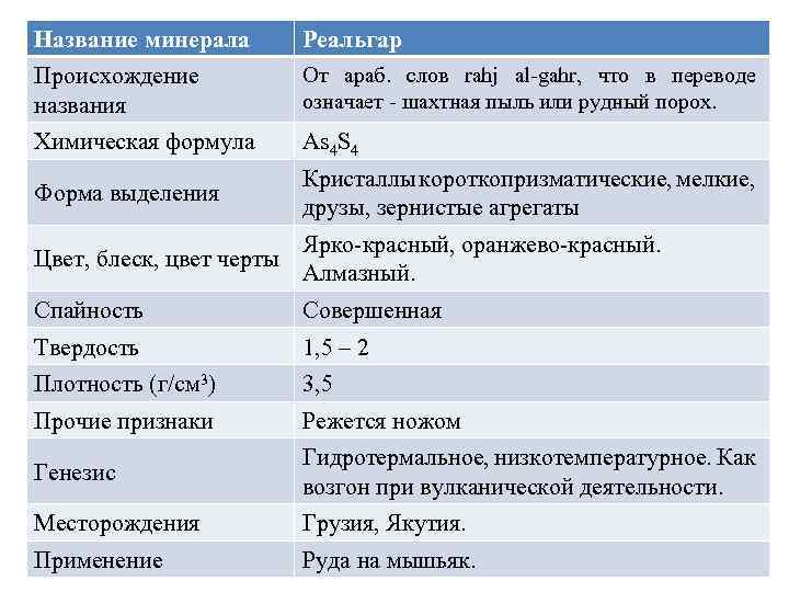 Название минерала Реальгар Происхождение названия От араб. слов rahj al-gahr, что в переводе означает