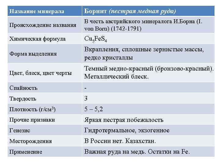 Название минерала Борнит (пестрая медная руда) Происхождение названия В честь австрийского минералога И. Борна