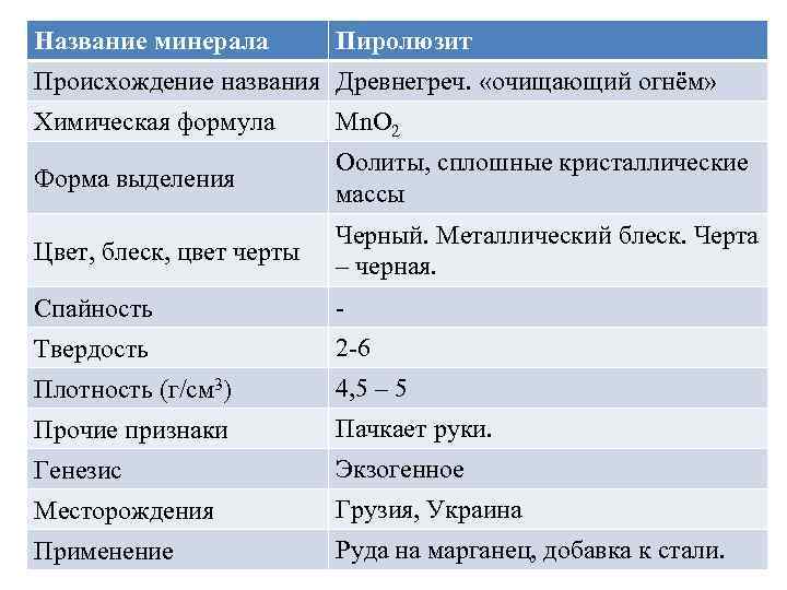 Название минерала Пиролюзит Происхождение названия Древнегреч. «очищающий огнём» Химическая формула Mn. O 2 Форма