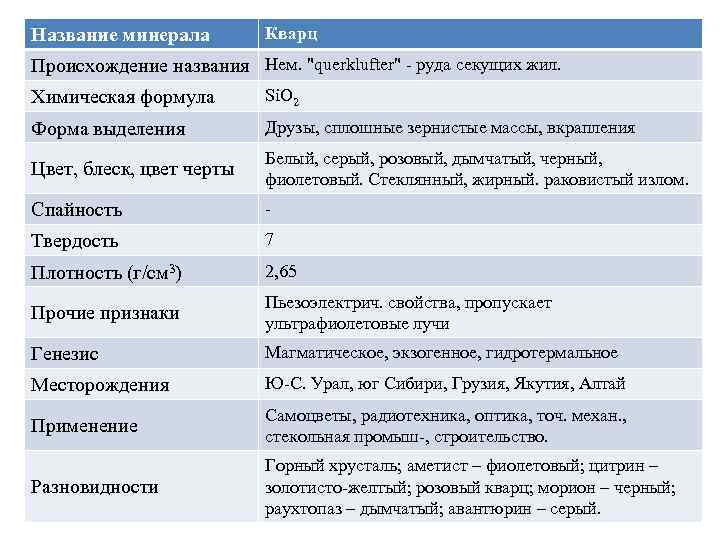 Название минерала Кварц Происхождение названия Нем. 