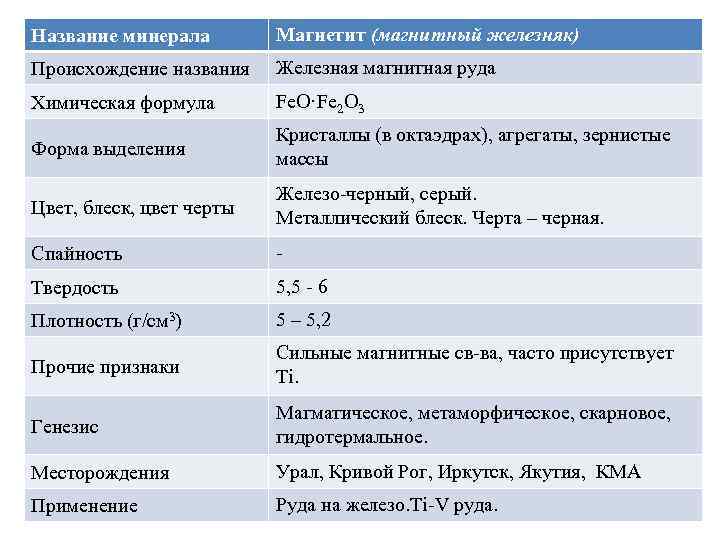 Название минеральной