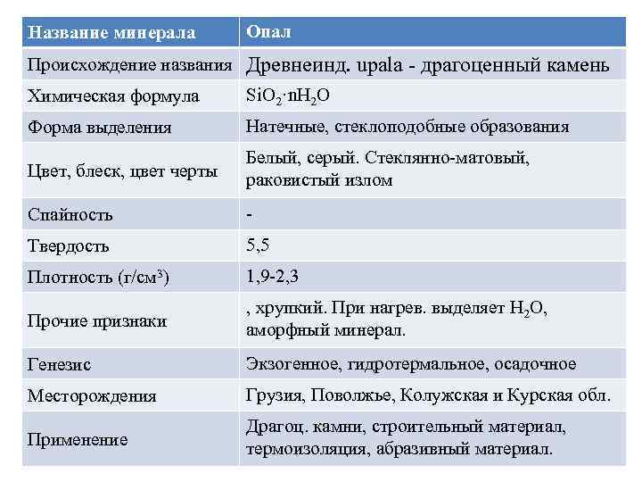 Название минерала Опал Происхождение названия Древнеинд. upala - драгоценный камень Химическая формула Si. O