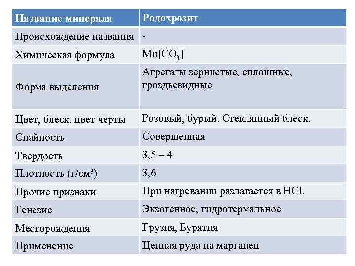 Название минерала Родохрозит Происхождение названия Химическая формула Mn[CO 3] Форма выделения Агрегаты зернистые, сплошные,
