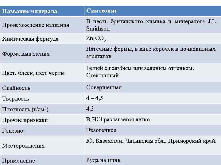 Как дают названия минералам