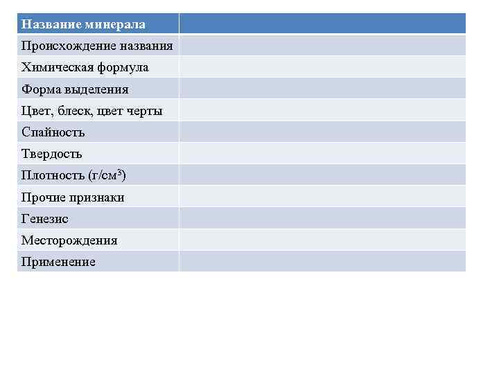 Название минерала Происхождение названия Химическая формула Форма выделения Цвет, блеск, цвет черты Спайность Твердость