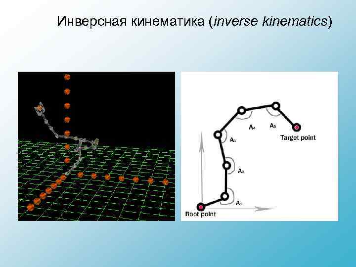 Инверсная кинематика (inverse kinematics) 