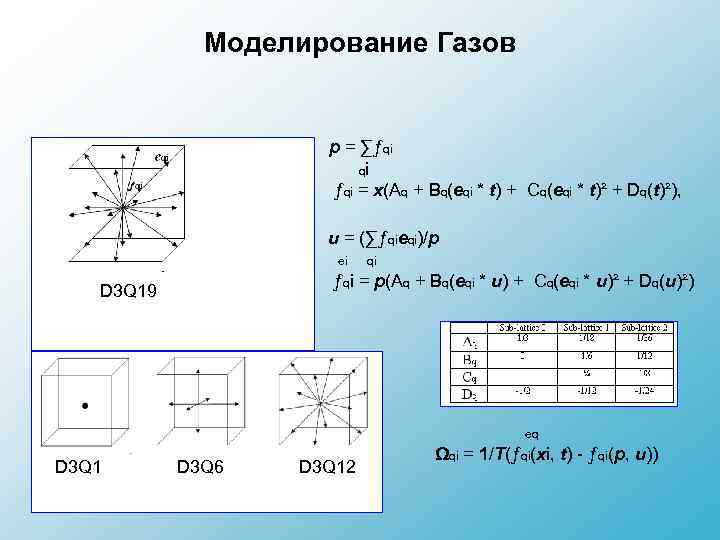 Моделирование Газов p = ∑ƒqi qi ƒqi = x(Aq + Bq(eqi * t) +