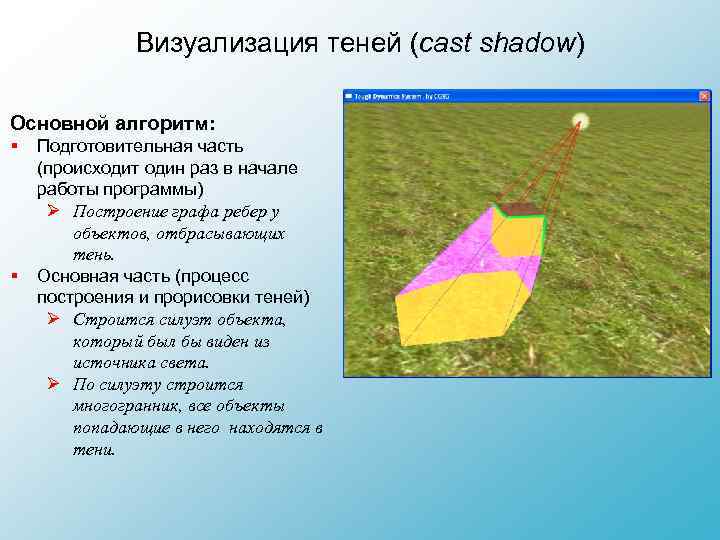 Визуализация теней (cast shadow) Основной алгоритм: § § Подготовительная часть (происходит один раз в