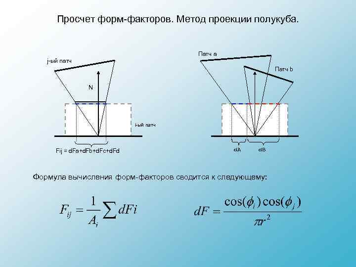 Просчет форм-факторов. Метод проекции полукуба. Патч а j-ый патч Патч b N i-ый патч