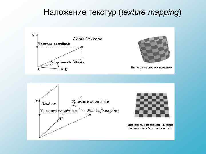Наложение текстур (texture mapping) Цилиндрическое мэпирование 