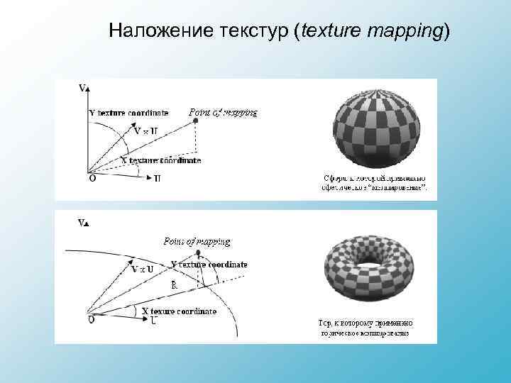 Наложение текстур (texture mapping) 