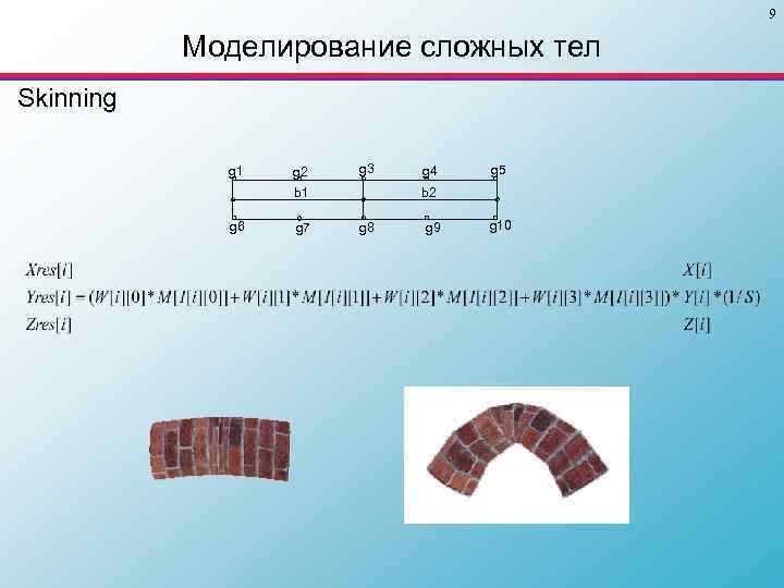 9 Моделирование сложных тел Skinning g 1 g 2 g 3 b 1 g