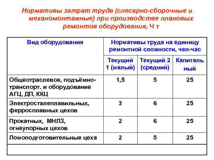 Дайте определения всех классов веществ приведенных в схеме на с 259 на какие группы делится