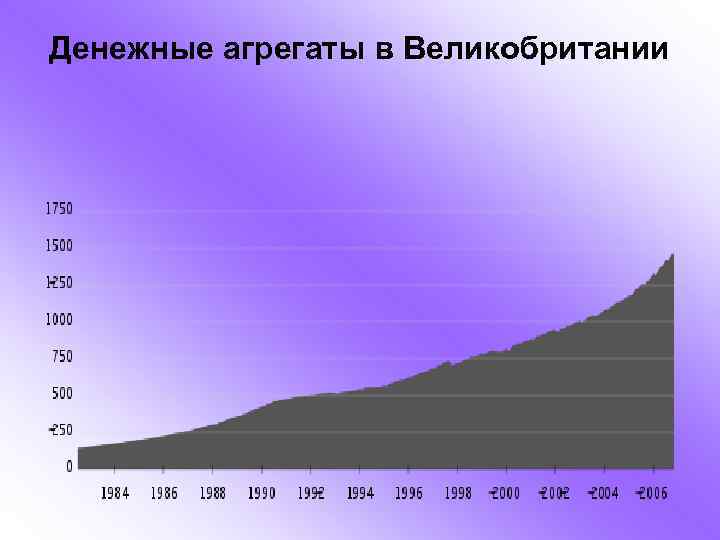 Банковская система англии презентация