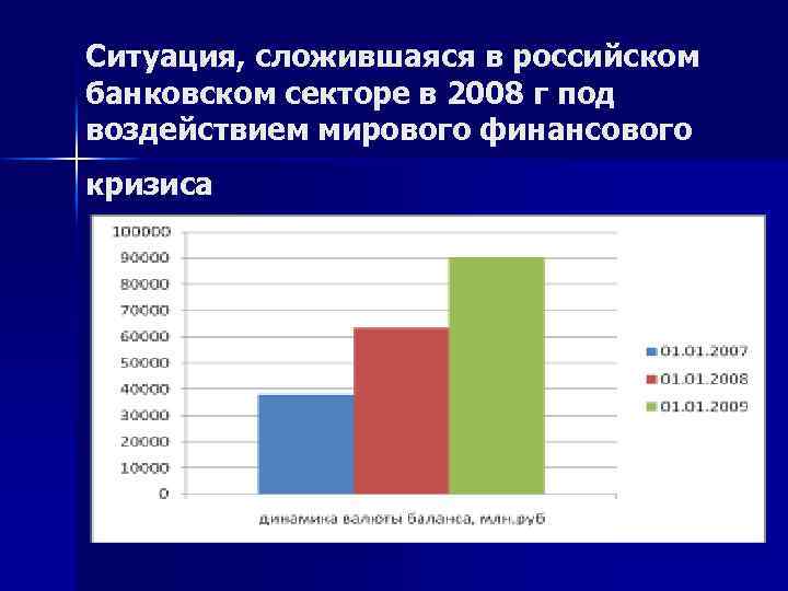 Ситуация, сложившаяся в российском банковском секторе в 2008 г под воздействием мирового финансового кризиса