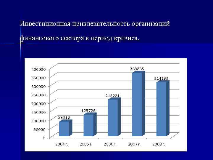 Инвестиционная привлекательность организаций финансового сектора в период кризиса. 