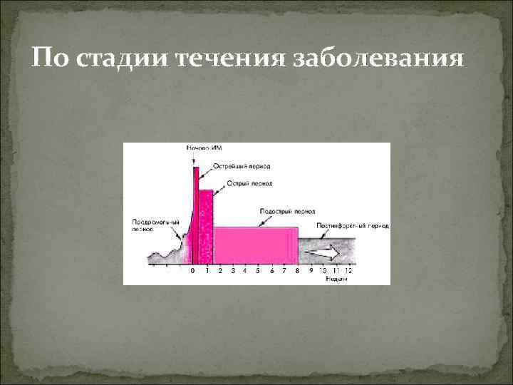 По стадии течения заболевания 