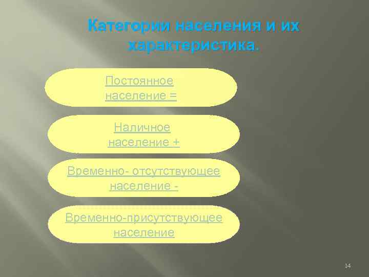 Категории населения и их характеристика. Постоянное население = Наличное население + Временно- отсутствующее население