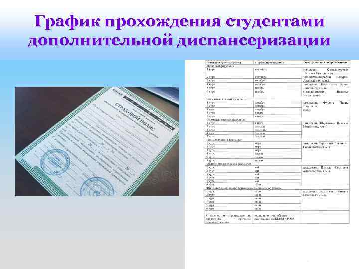 График прохождения студентами дополнительной диспансеризации 