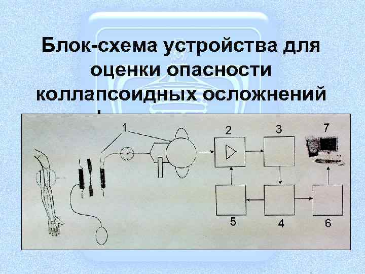 Блок-схема устройства для оценки опасности коллапсоидных осложнений при физических нагрузках 
