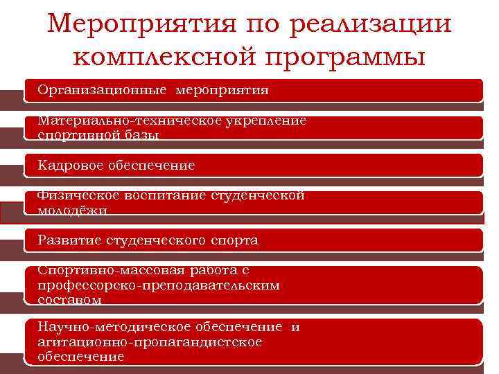 Мероприятия по реализации комплексной программы Организационные мероприятия Материально-техническое укрепление спортивной базы Кадровое обеспечение Физическое