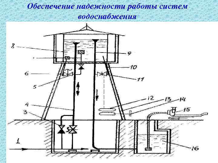 Обеспечение надежности работы систем водоснабжения 
