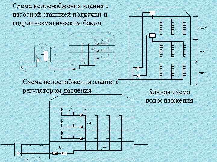 Схема водоснабжения здания