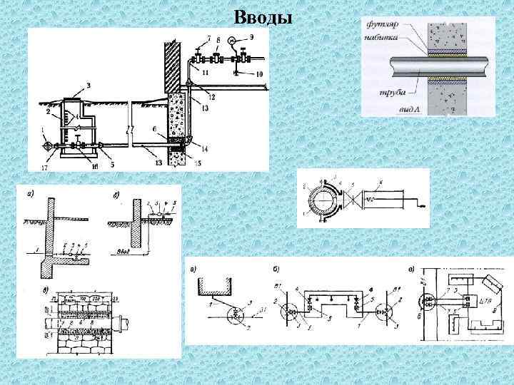 Диаметр ввода канализации в здание. Ввод кабельной канализации в здание. Отметка ввода водопровода в здание СП. СП внутренний водопровод и канализация.